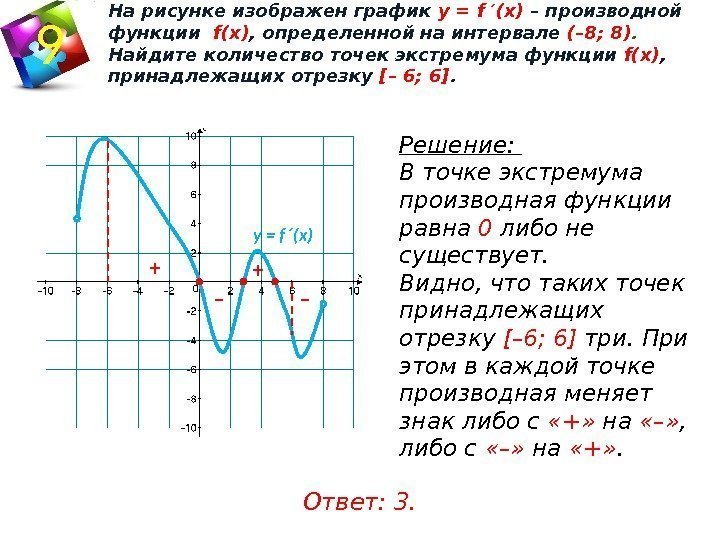 На рисунке изображен график у = f ′(x) – производной функции  f(x) ,