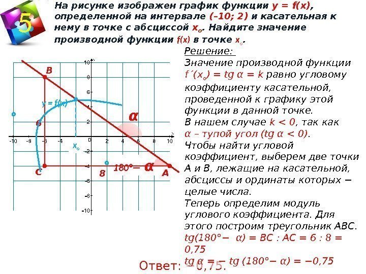 180° − αНа рисунке изображен график функции у = f(x) ,  определенной на