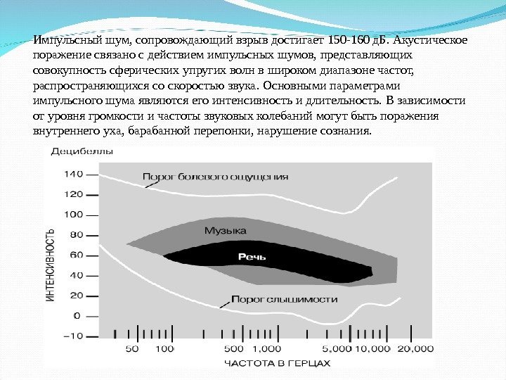 Импульсный шум, сопровождающий взрыв достигает 150 -160 д. Б. Акустическое поражение связано с действием