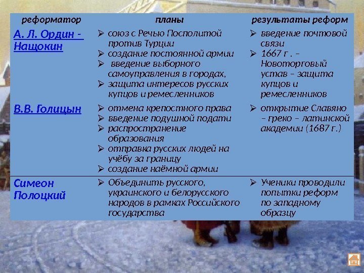 Предпосылки петровских реформ таблица. Реформатор планы Результаты. Реформы Ордина Нащокина и Голицына. Таблица реформы и реформаторские планы. План реформы а л Ордина Нащокина.