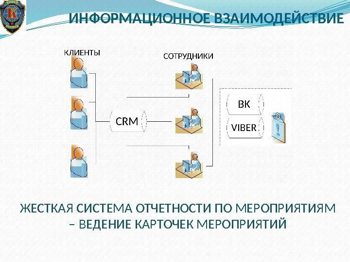 Виды информационного взаимодействия