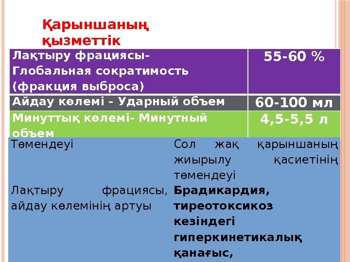 Фракция сократимости