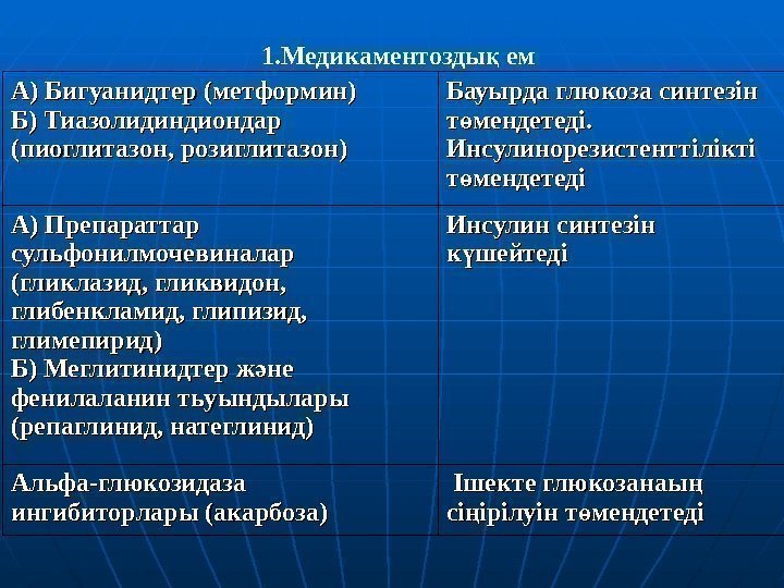 1. Медикаментозды емқ А) Бигуанид тертер (метформин) Б) Тиазолидиндион дардар  (пиоглитазон, розиглитазон) Бауырда