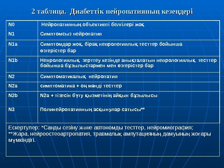 2 таблица.  Диабеттік нейропатияны кезе дерің ң N 0  Нейропатияны объективті белгілері