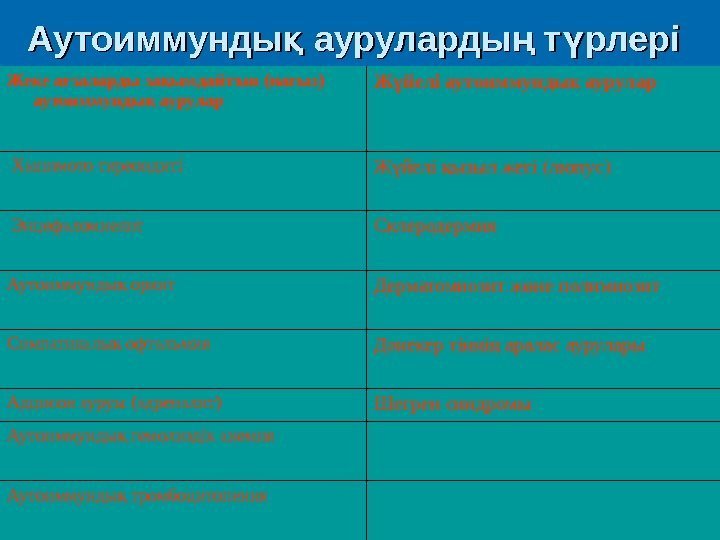 Аутоиммунды ауруларды т рлеріқ ң ү  Жеке а заларды за ымдайтъш (нагыз) ғ