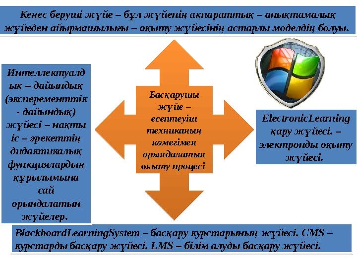 Blackboard. Learning. System – бас ару курстарыны ж йесі. CMS – қ ң ү