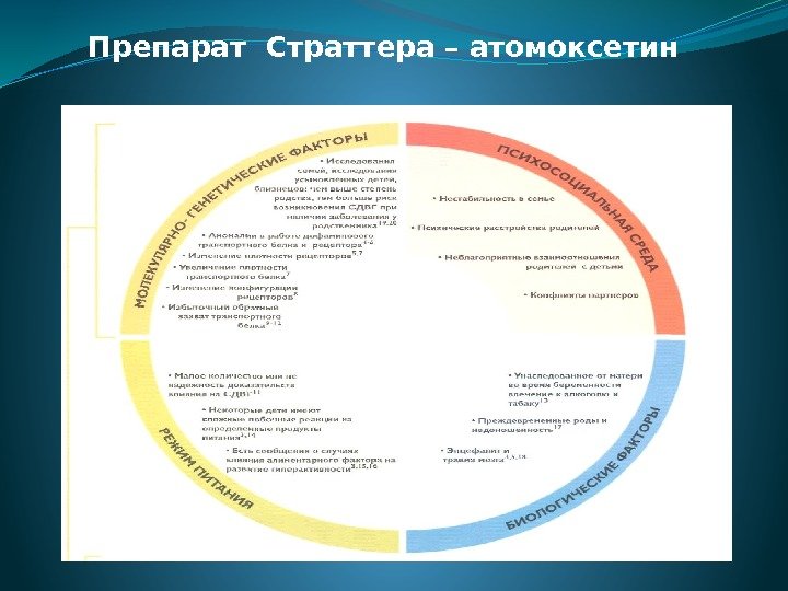 Препарат Страттера – атомоксетин  