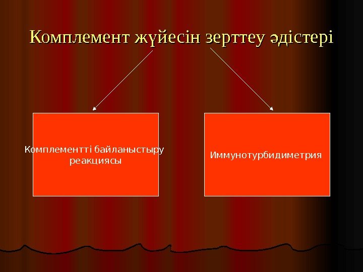   Комплемент ж йесін зерттеу дістеріү ә Комплементті байланыстыру реакциясы Иммунотурбидиметрия  