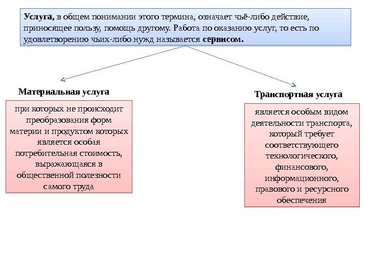 Материальная услуга Услуга,  в общем понимании этого термина, означает чьё-либо действие,  приносящее