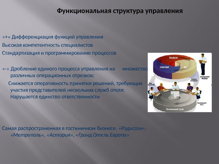 Функциональная структура управления «+» Дифференциация функций управления Высокая компетентность специалистов Стандартизация и программирование процессов
