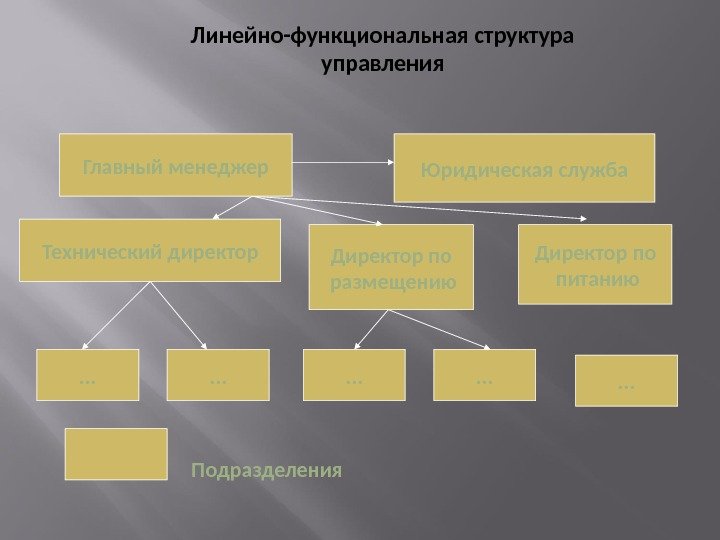 Организационная структура гостиницы схема