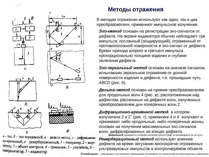 Отражать способ