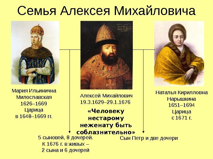   Семья Алексея Михайловича Мария Ильинична Милославская 1626– 1669 Царица в 1648– 1669