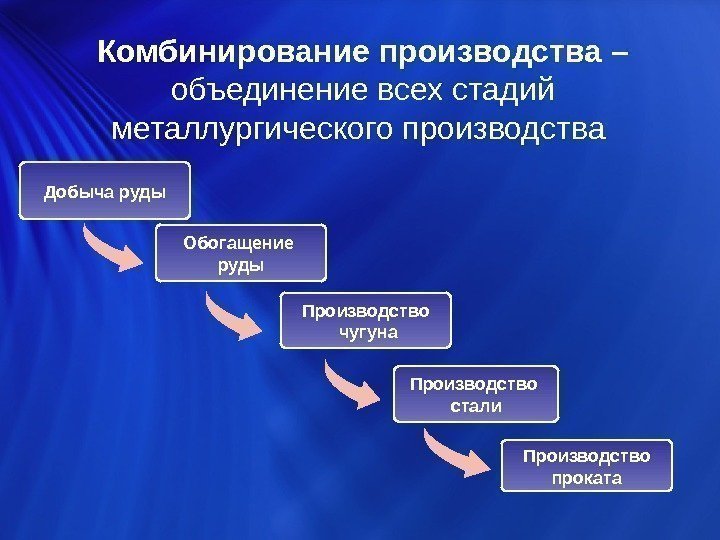 Комбинирование производства –  объединение всех стадий металлургического производства  Добыча руды Обогащение руды