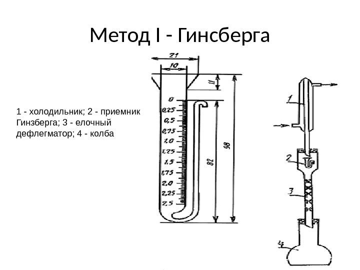 Метод I - Гинсберга 1 - холодильник; 2 - приемник Гинзберга; 3 - елочный