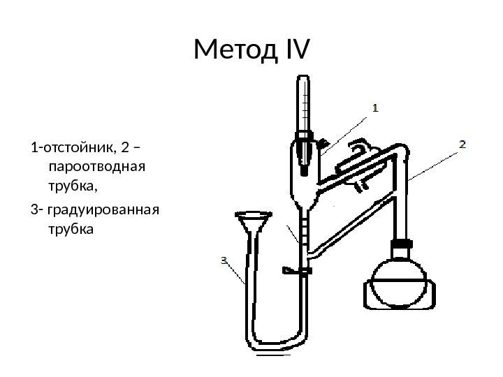 Метод IV 1 -отстойник, 2 – пароотводная трубка, 3 - градуированная трубка 