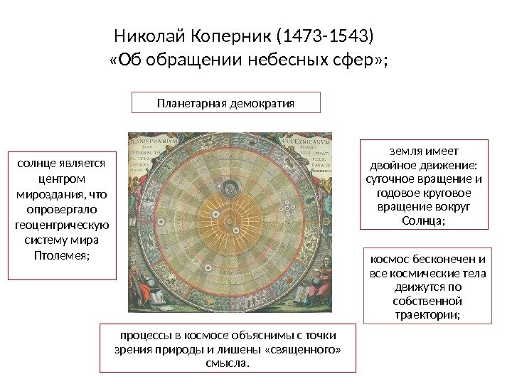 Николай Коперник (1473 -1543)  «Об обращении небесных сфер» ; процессы в космосе объяснимы