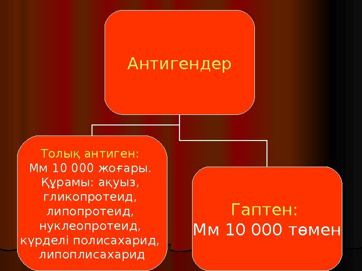 Антигендер Толық антиген:  Мм 10 000 жоғары.  Құрамы: ақуыз,  гликопротеид, 