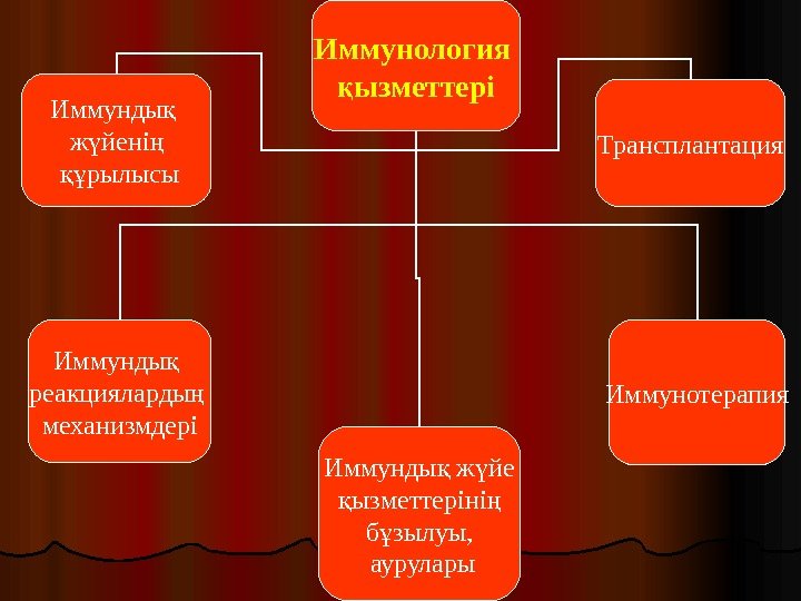 Иммунология ызметтеріқ Иммунды  қ ж йені ү ң  рылысы құ Иммунды 