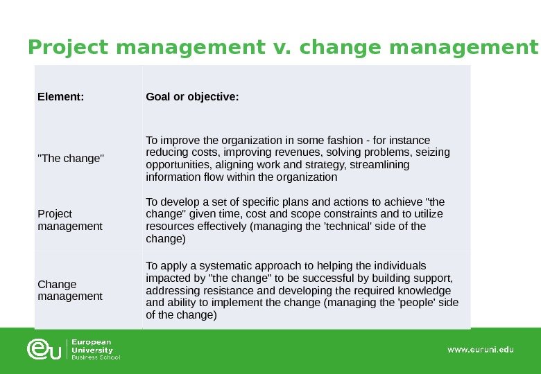 Project management v. change management Element: Goal or objective: The change To improve the