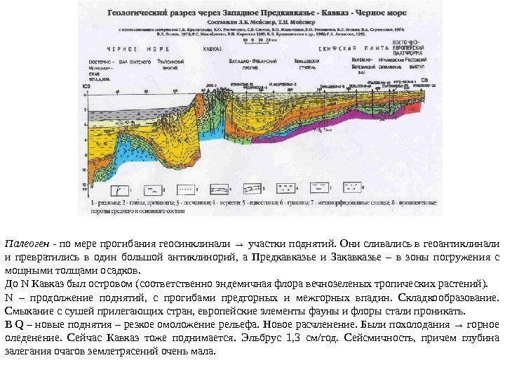 Палеоген - по мере прогибания геосинклинали → участки поднятий. Они сливались в геоантиклинали и