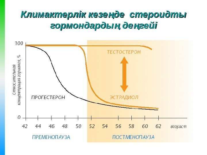 Климактерлік кезе де стероидты ң гормондарды де гейі ң ңгормондарды де гейің ң 