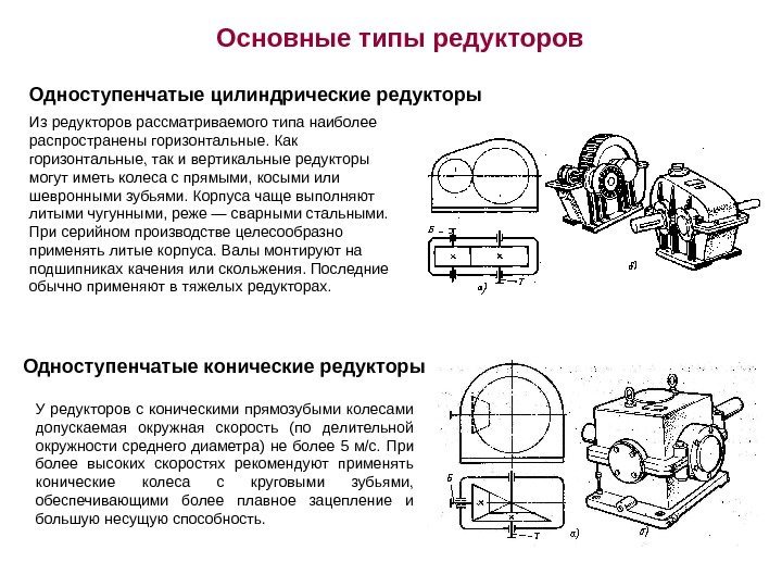 Основные типы редукторов Одноступенчатые цилиндрические редукторы Одноступенчатые конические редукторы Из редукторов рассматриваемого типа наиболее