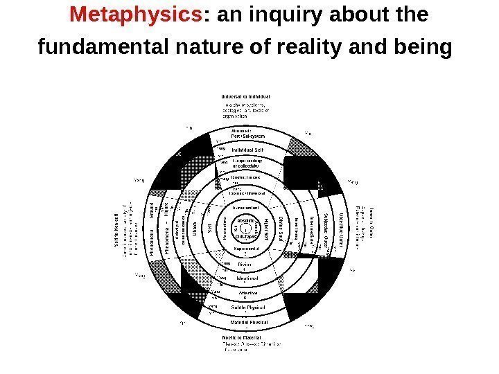 Metaphysics : an inquiry about the fundamental nature of reality and being  