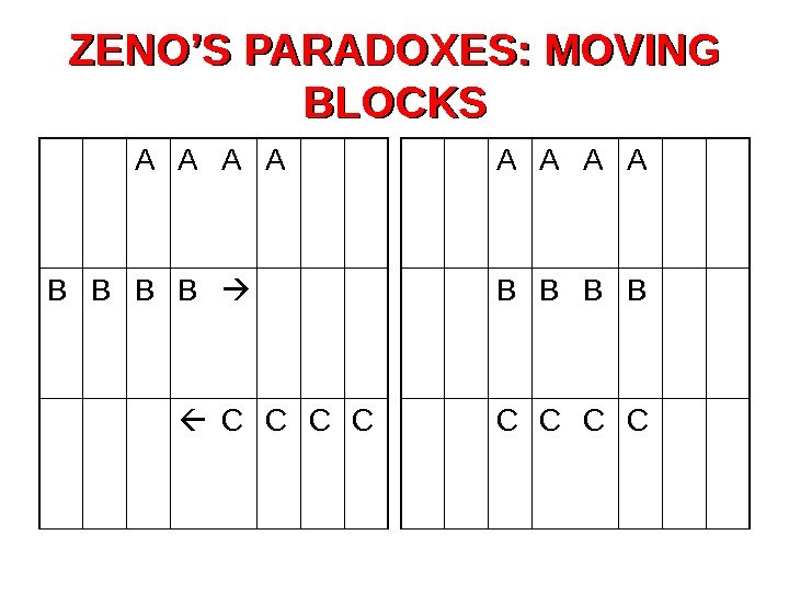 ZENO’S PARADOXES: MOVING BLOCKS A A B B  C C A A B