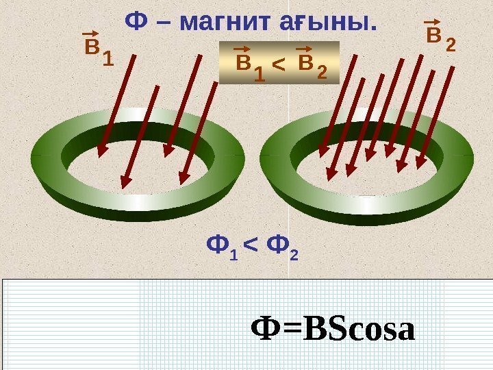 Магнит өрісінің энергиясы презентация