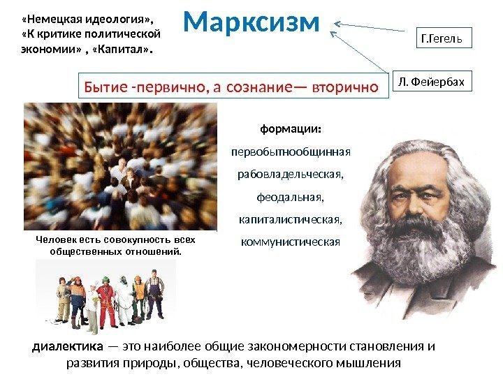 Марксизм Бытие -первично, а сознание— вторично Г. Гегель Л. Фейербах диалектика — это наиболее