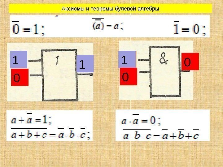 Аксиомы и теоремы булевой алгебры 1 01 0 a a 1 0 01 0