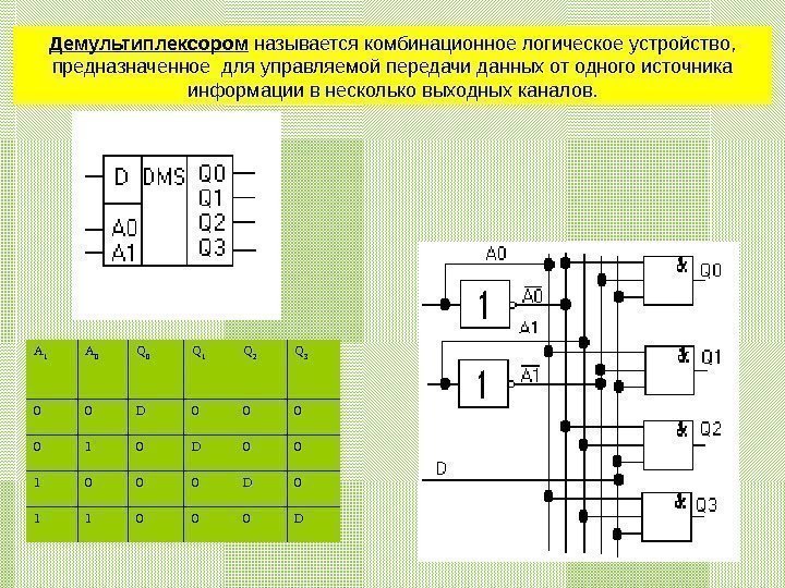 Комбинационные цифровые схемы особенности