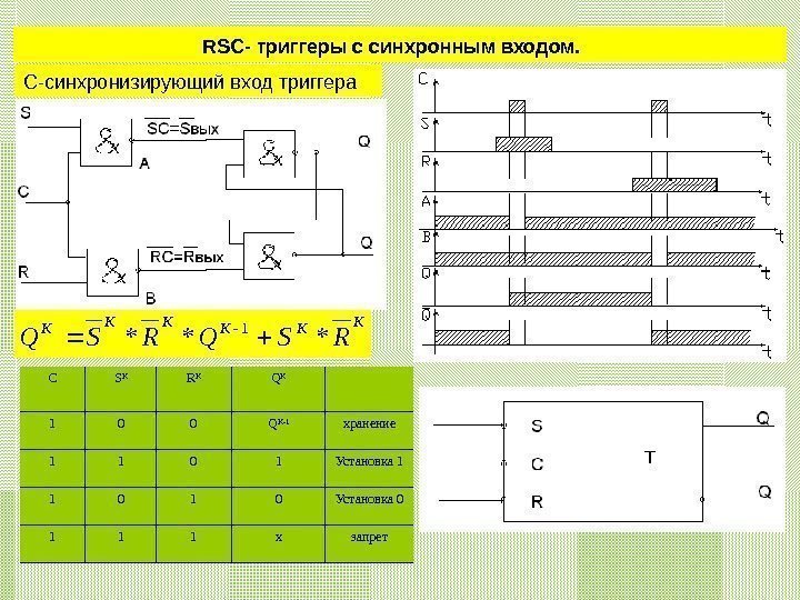 RSC - триггеры с синхронным входом.  С S K R K Q K