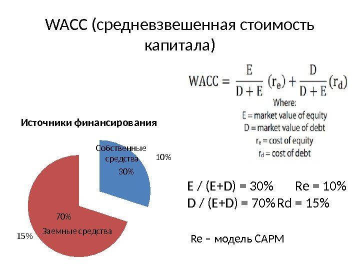 Средневзвешенную стоимость капитала компании. Средневзвешенная стоимость капитала. WACC формула. Формула расчета средневзвешенной стоимости капитала. WACC средневзвешенная стоимость капитала.