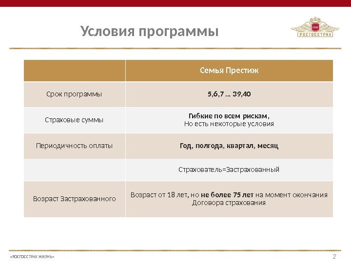  «РОСГОССТРАХ ЖИЗНЬ» 22 Условия программы Семья Престиж Срок программы 5, 6, 7 …