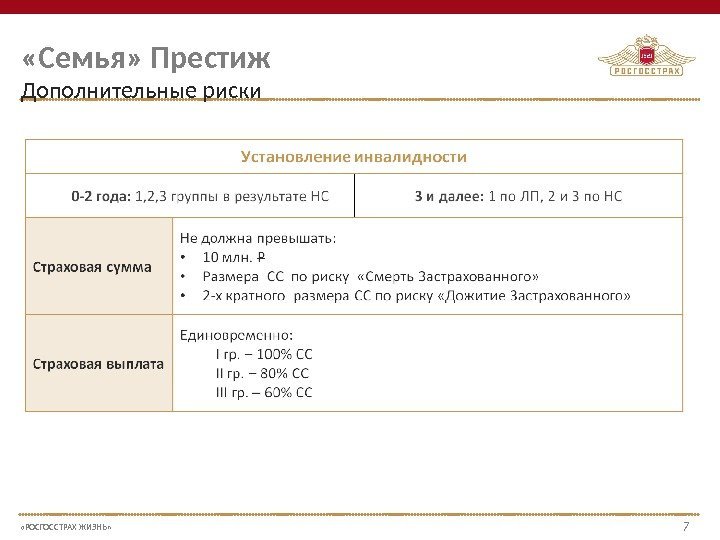  «РОСГОССТРАХ ЖИЗНЬ» 77 «Семья» Престиж Дополнительные риски 