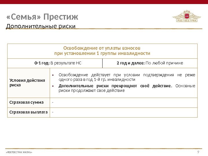  «РОСГОССТРАХ ЖИЗНЬ» 99 «Семья» Престиж Дополнительные риски Освобождение от уплаты взносов при установлении