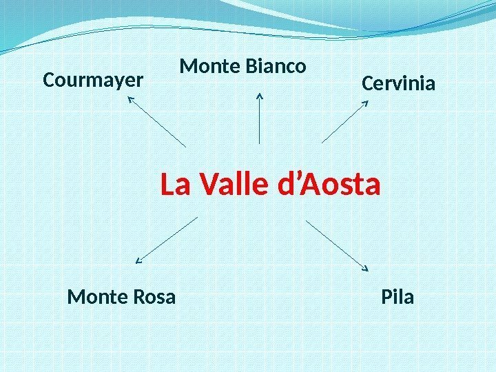 La Valle d’Aosta. Courmayer Cervinia Monte Rosa Pila. Monte Bianco 
