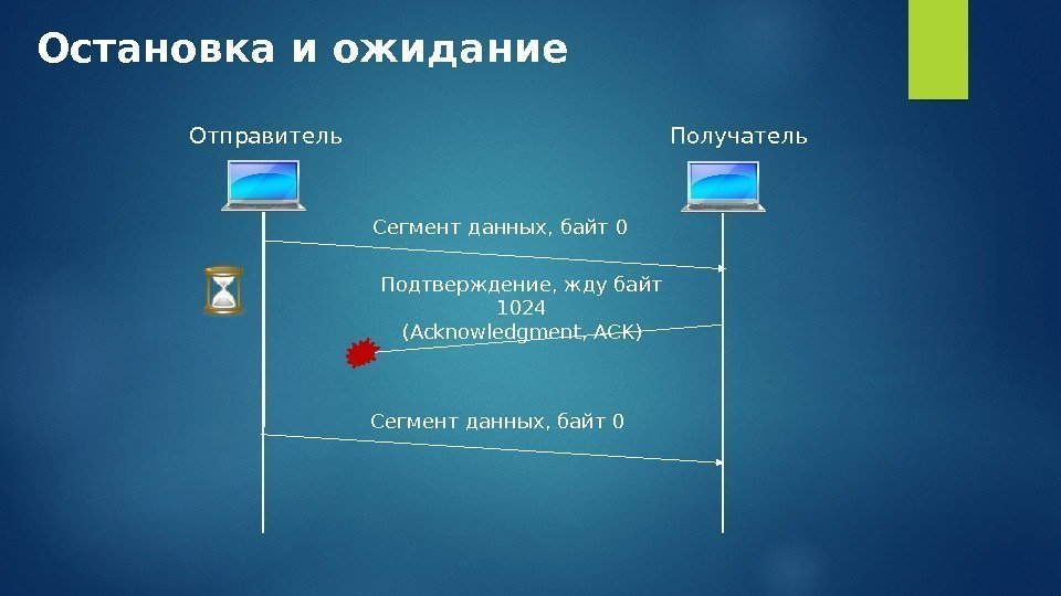 Остановка и ожидание Отправитель Получатель Сегмент данных, байт 0 Подтверждение, жду байт 1024 (Acknowledgment,