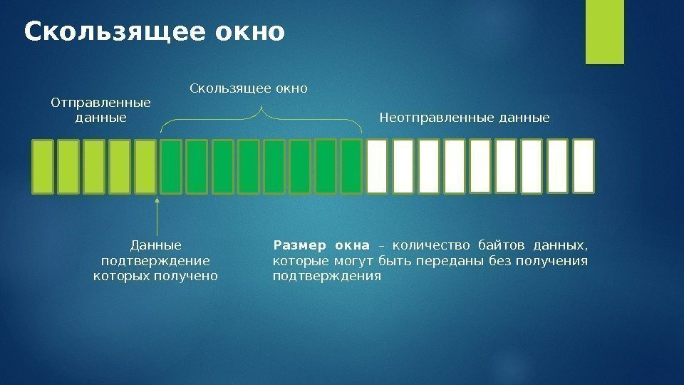 Скользящее окно Данные подтверждение которых получено Скользящее окно Отправленные данные Неотправленные данные Размер окна