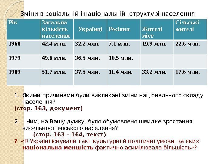 Рік Загальна кількість населення Українці Росіяни Жителі міст Сільські жителі 1960 42. 4 млн.