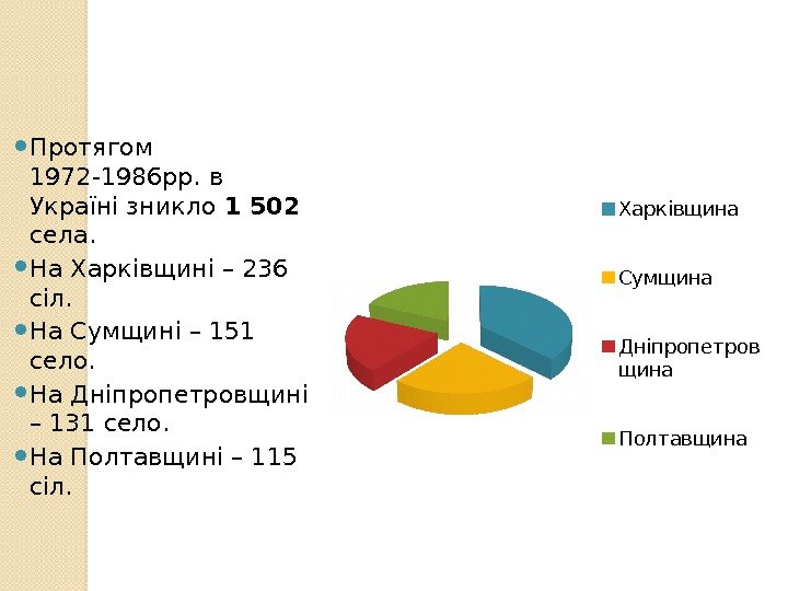  Протягом 1972 -1986 рр. в Україні зникло 1 502 села.  На Харківщині
