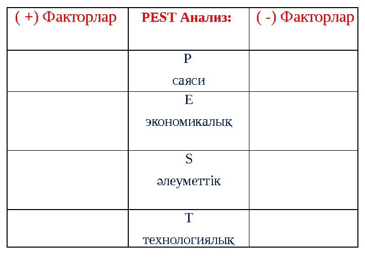 ( +) Факторлар PEST Анализ:  ( -) Факторлар  P саяси E экономикалық