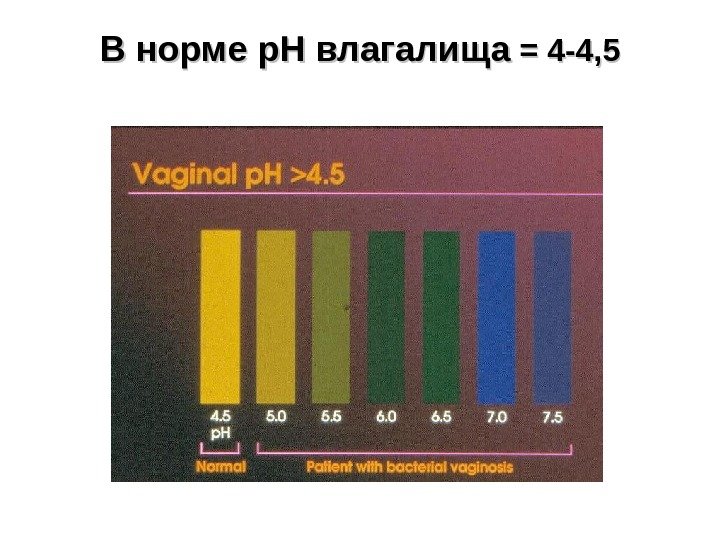 В норме p. H влагалища  = 4 -4 , 5, 5 