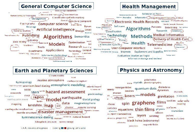 General Computer Science Health Management Earth and Planetary Sciences Physics and Astronomy 