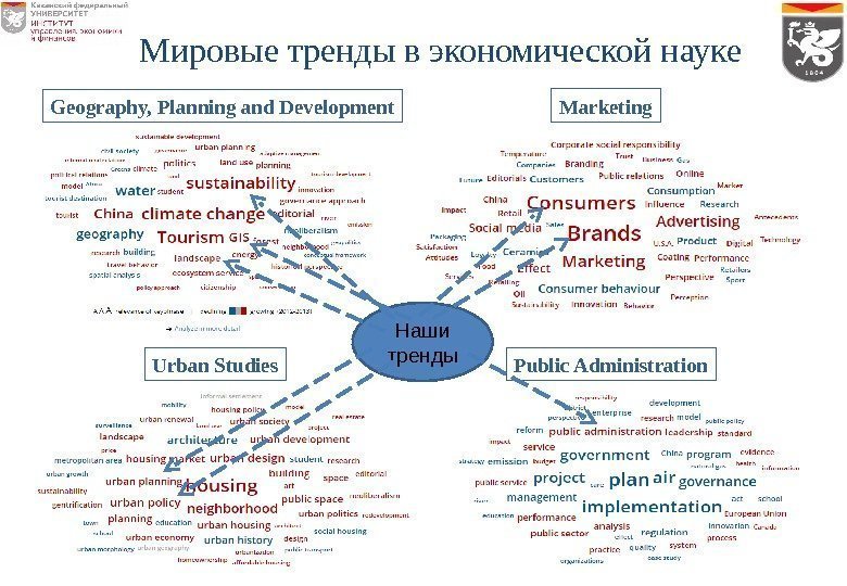 Marketing Urban Studies Public Administration. Наши тренды. Geography, Planning and Development Мировые тренды в