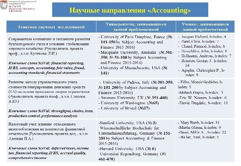 Научные направления « Accounting » 