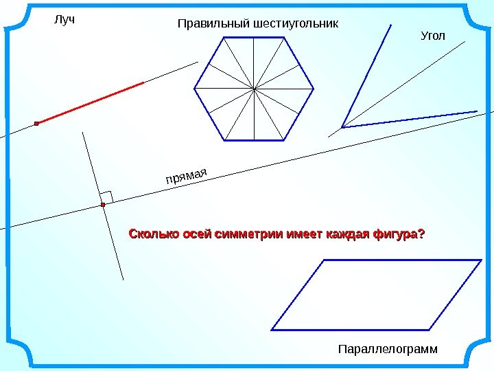   прямая. Луч Правильный шестиугольник Параллелограмм Угол Сколько осей симметрии имеет каждая фигура?