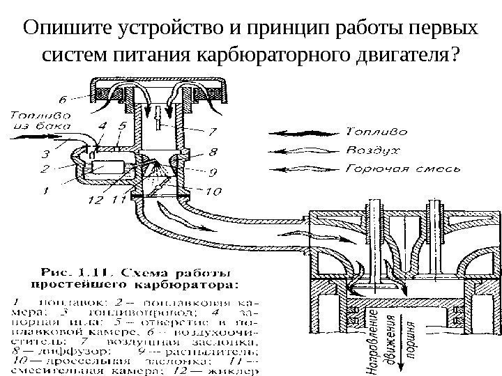 Опишите устройство и принцип работы первых систем питания карбюраторного двигателя ? 